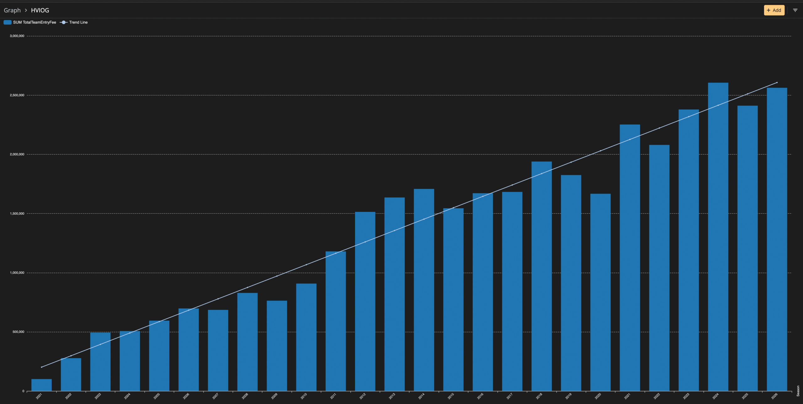 Annual Team Entry Fees 2001–2026