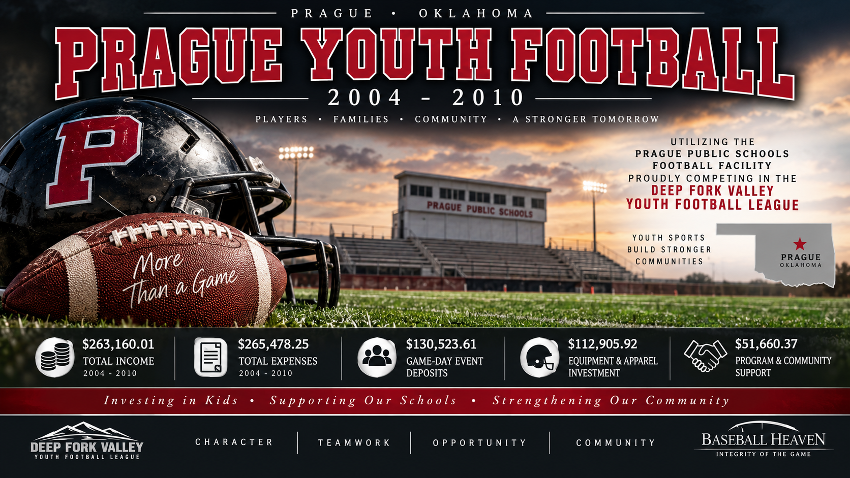 Prague Youth Football 2004-2010 research feature image