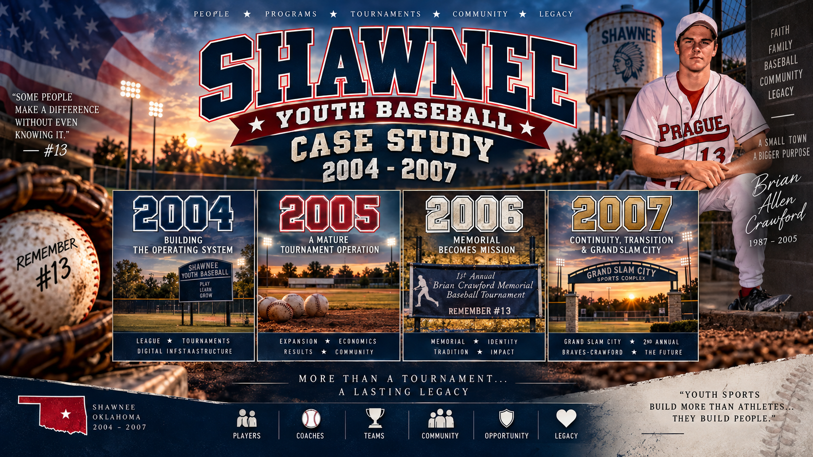 Shawnee Youth Baseball Case Study 2004-2007 Feature Image