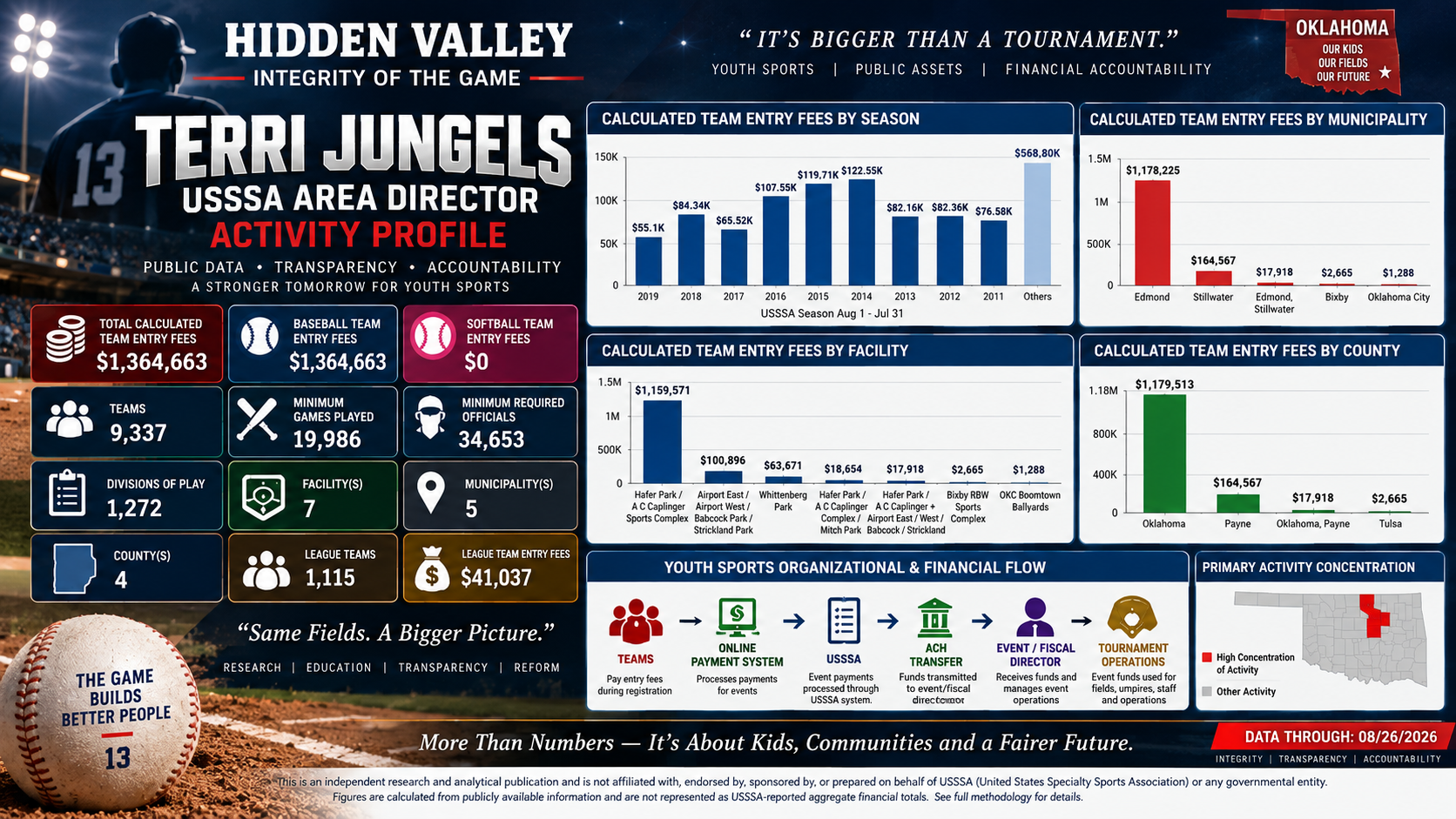 Terri Jungels feature image