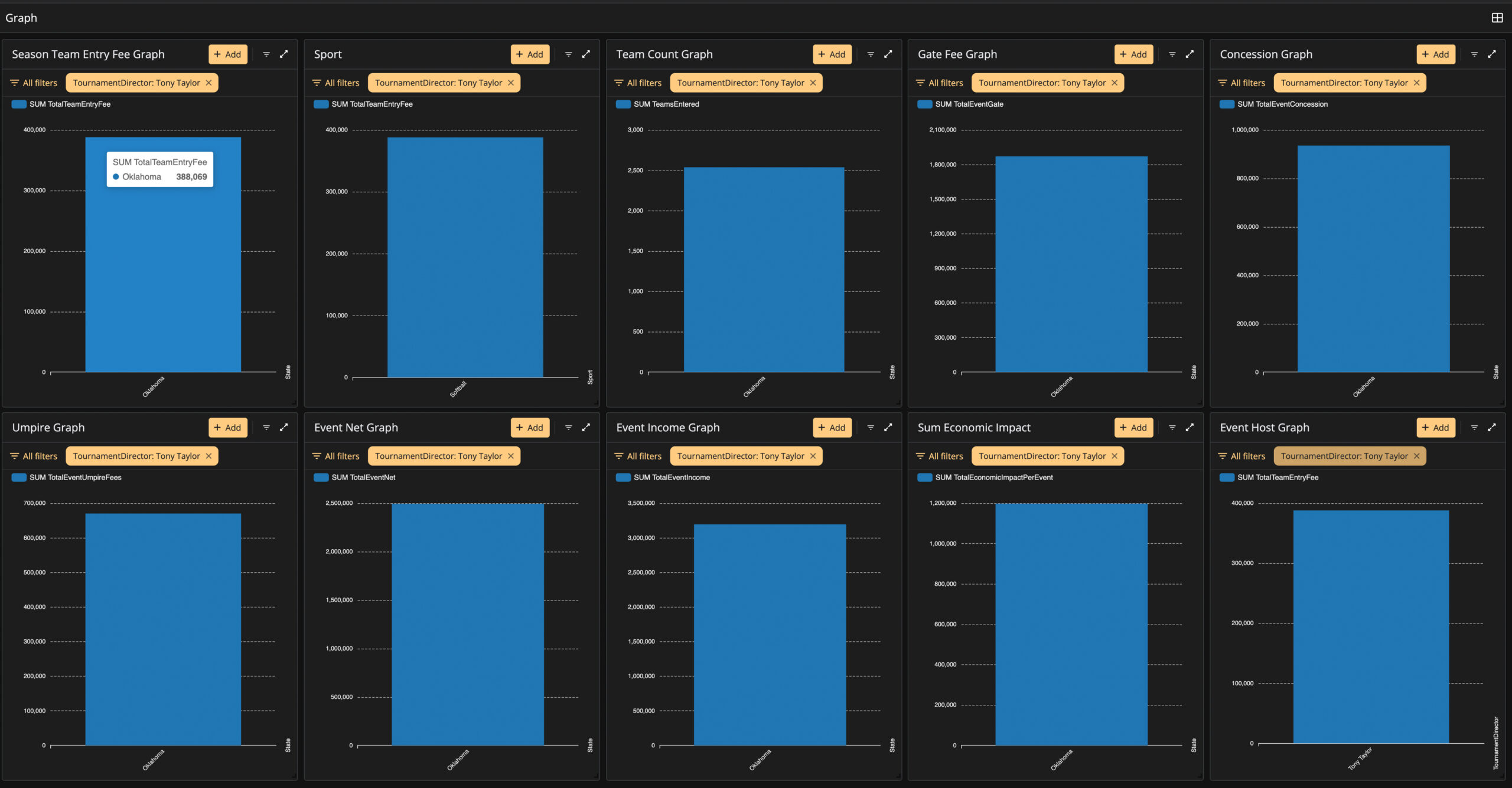 Tony Taylor research dashboard