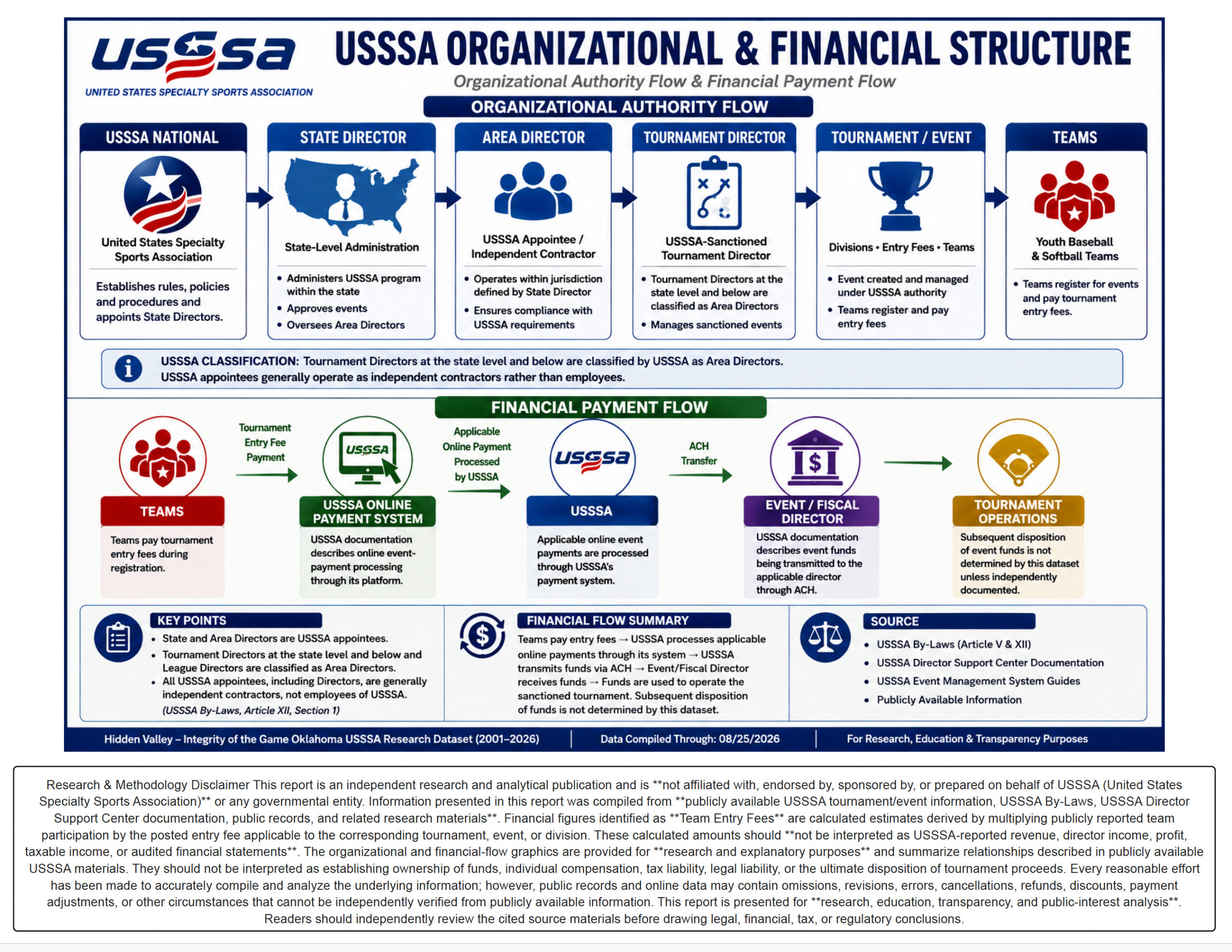 Travis Kelly USSSA Director Report page 2