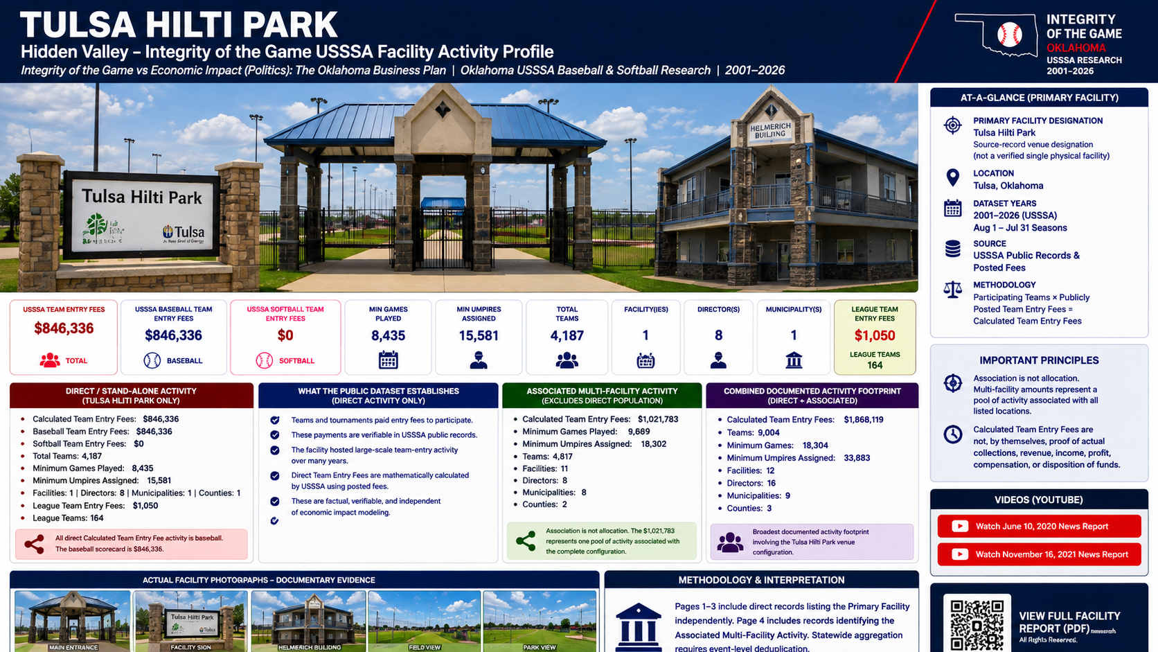 Tulsa Hilti Park Hidden Valley Integrity of the Game facility feature image