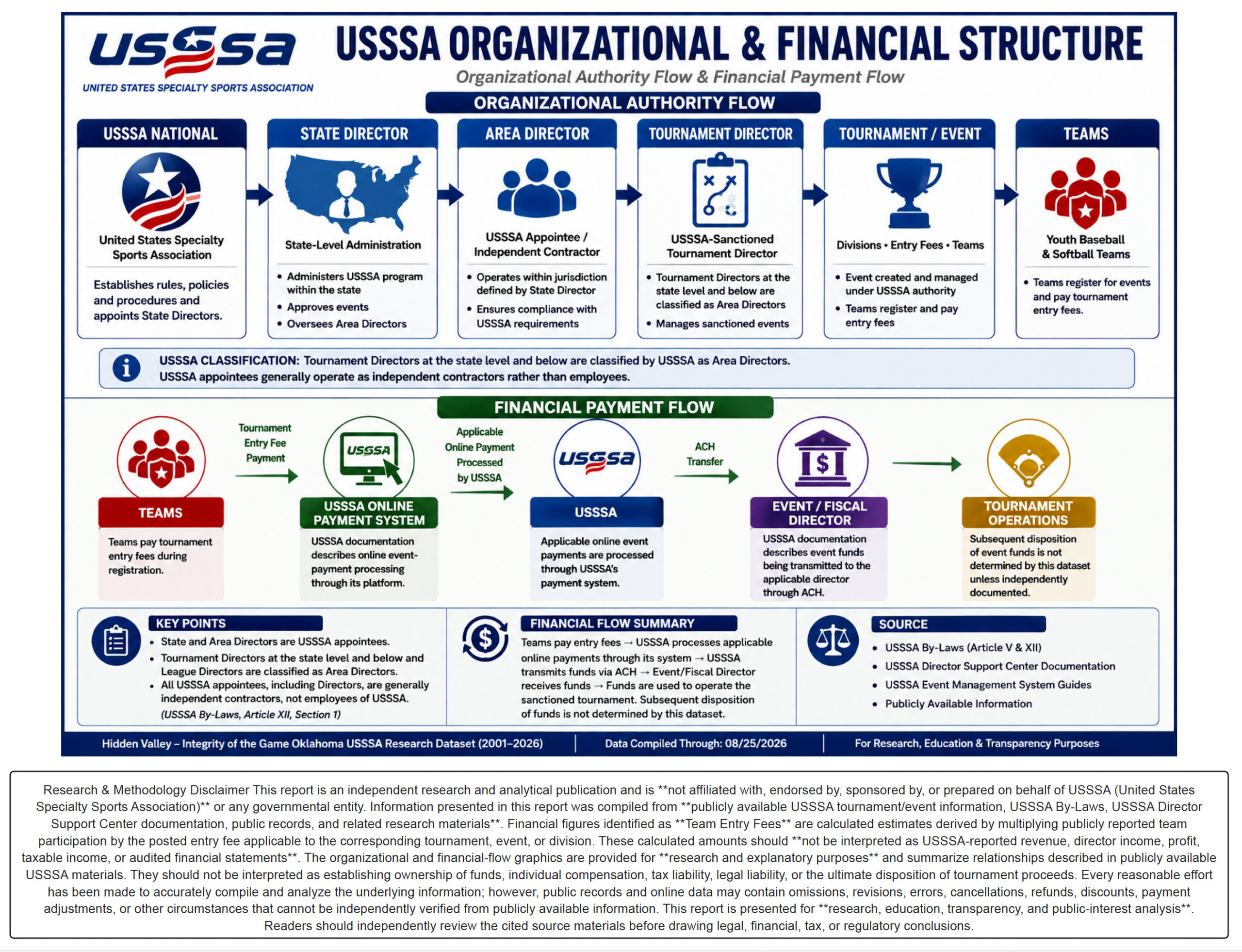 USSSA Director Report — Page 2