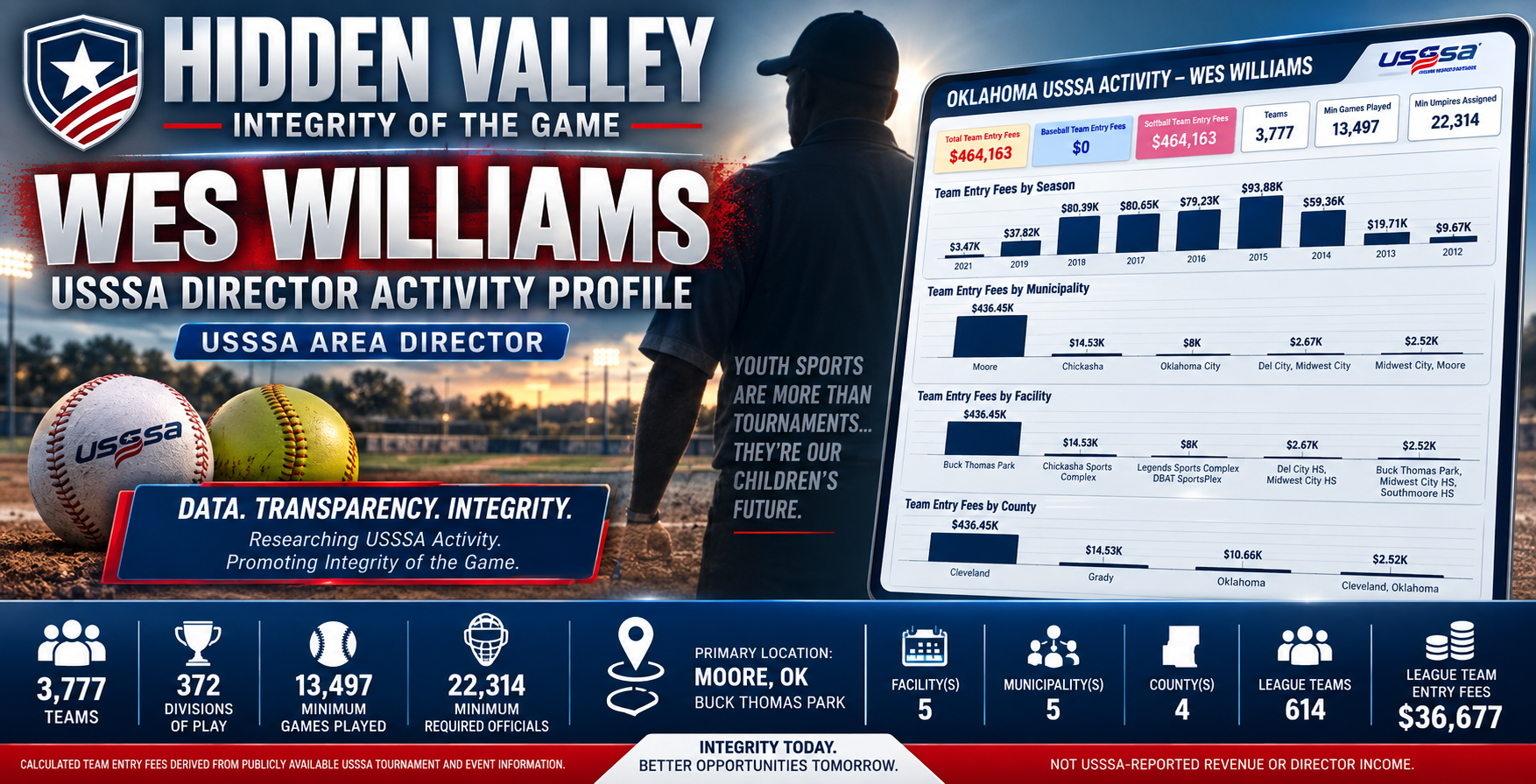Wes Williams feature image