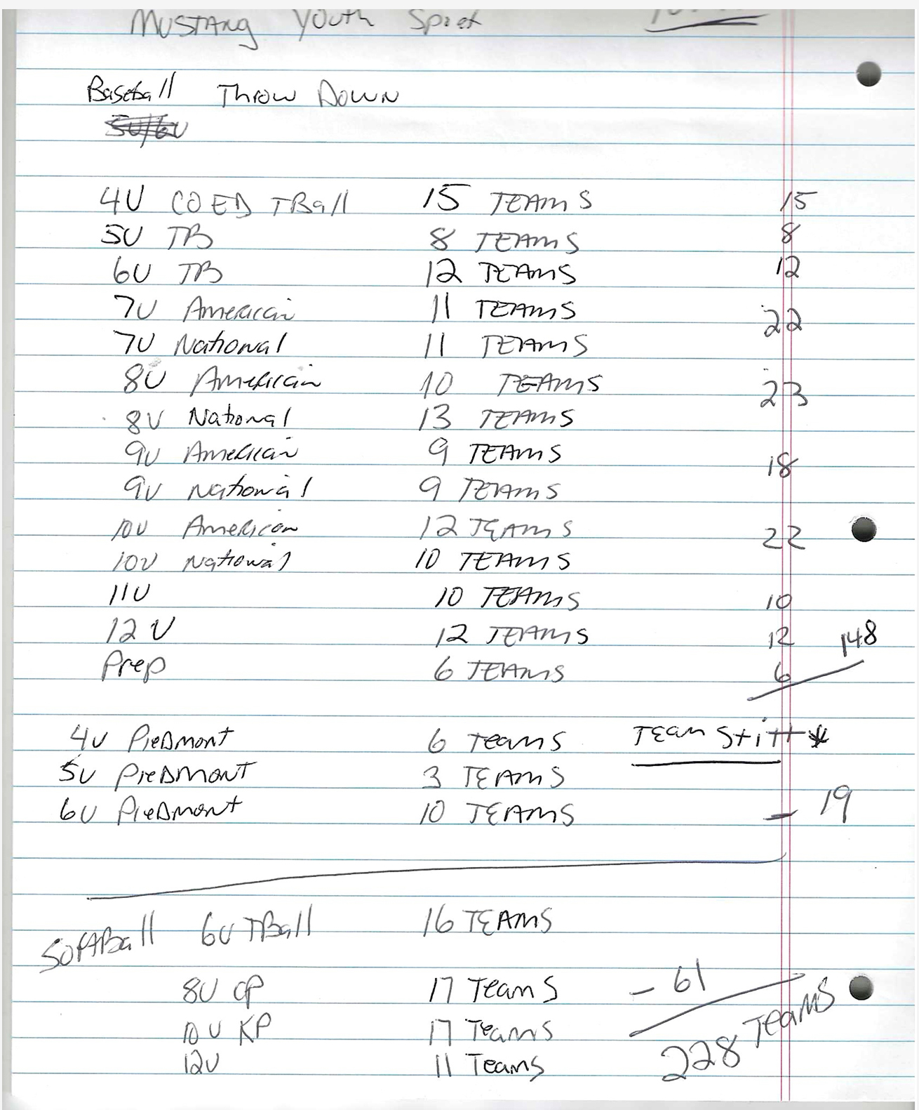 Yukon-Mustang League handwritten research page 1