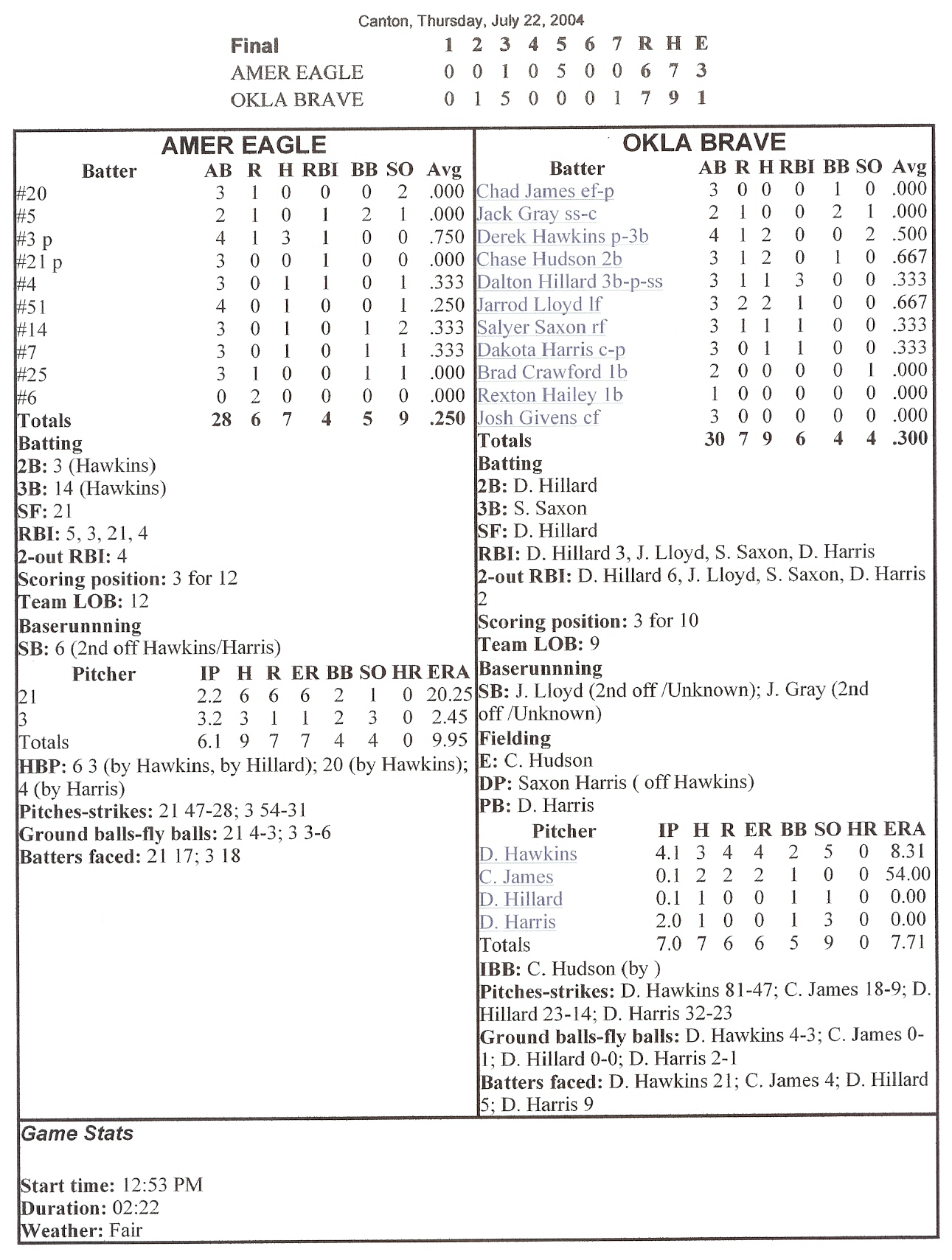 American Eagles — Box Score historical box score