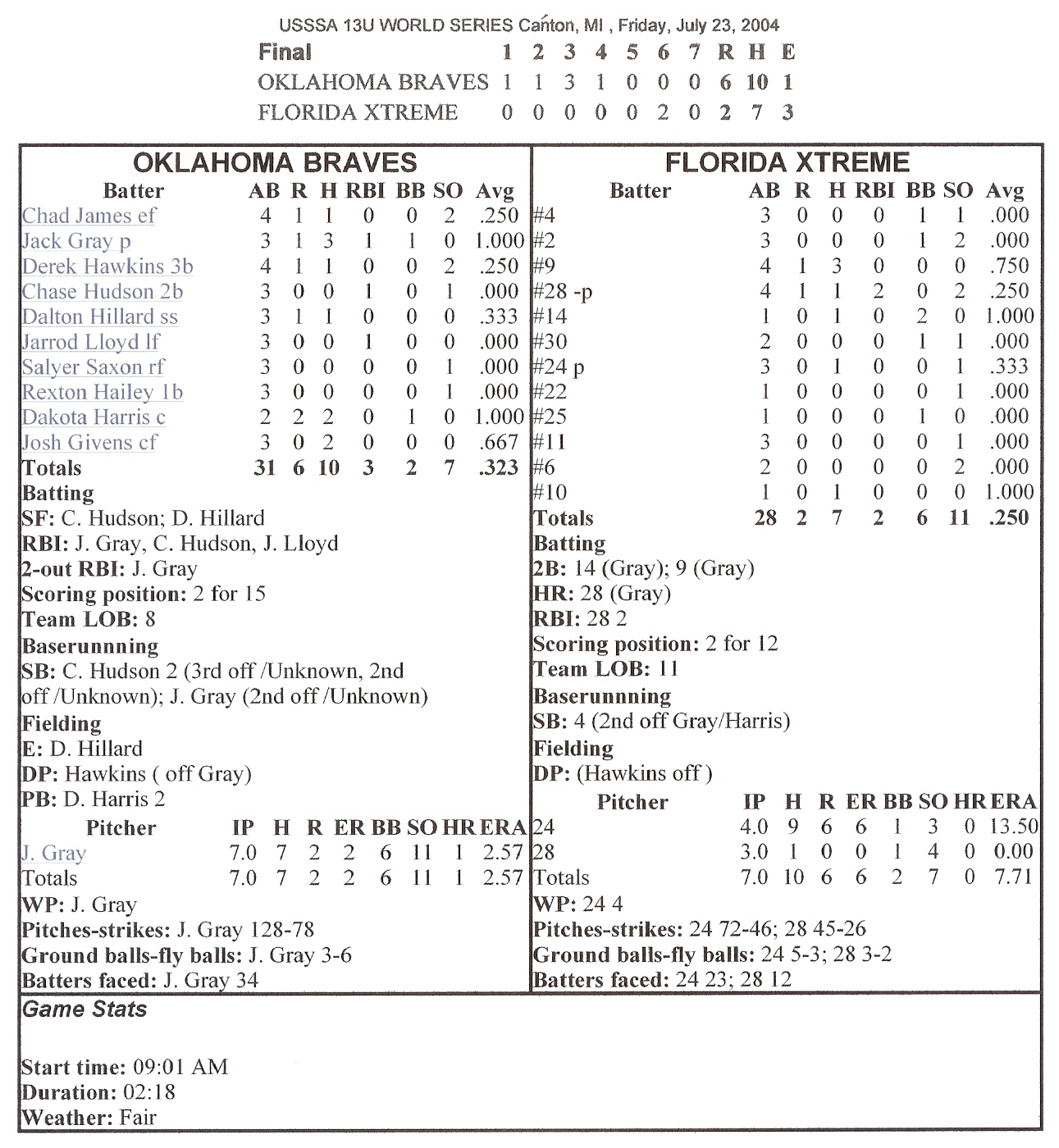 Florida Xtreme — Game 1 historical box score