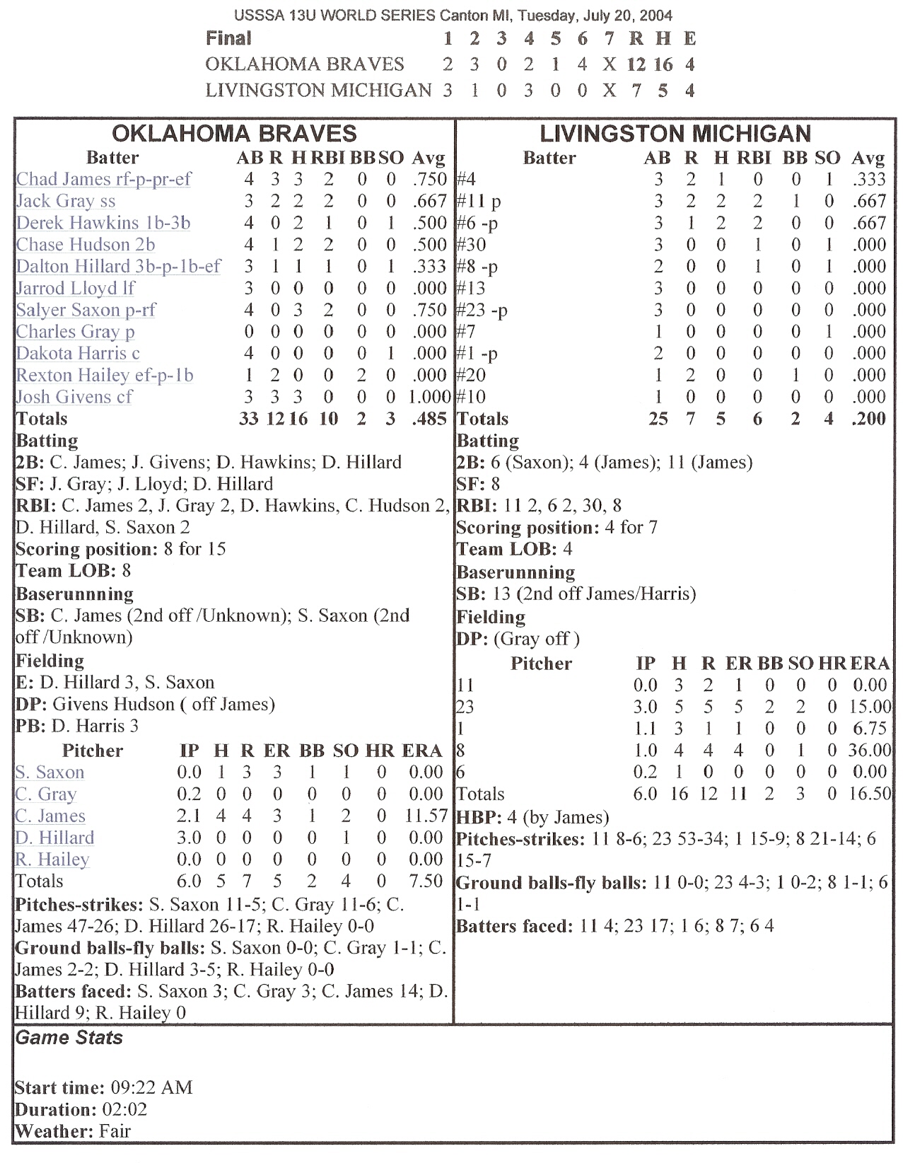 Livingston Michigan historical box score