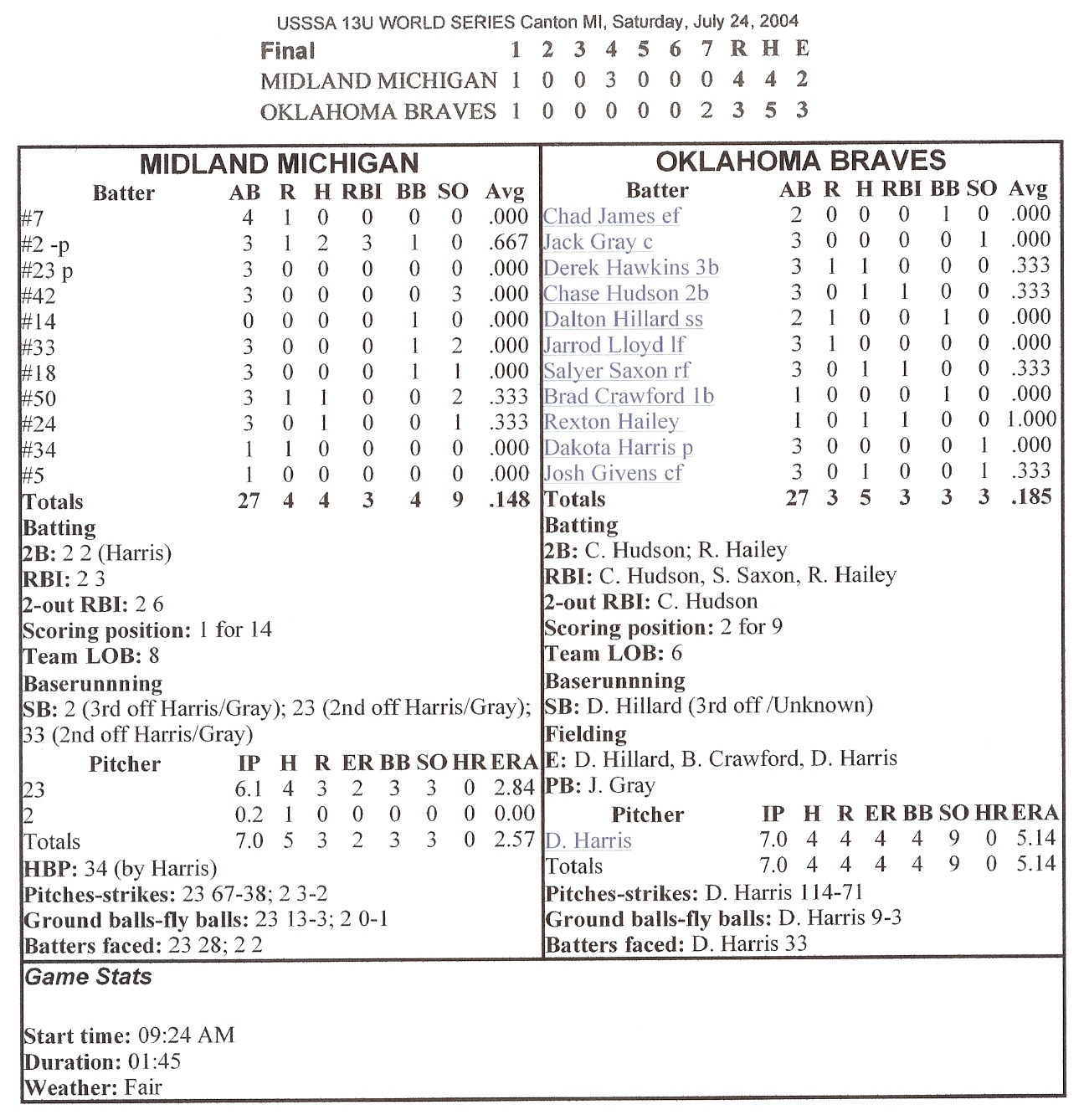 Midland Michigan — Game 1 historical box score