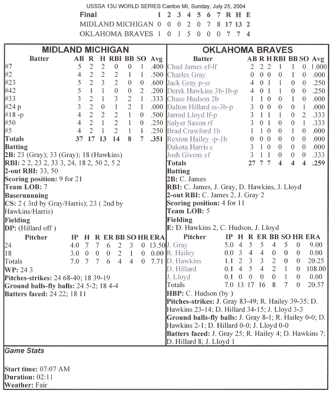 Midland Michigan — Game 2 historical box score