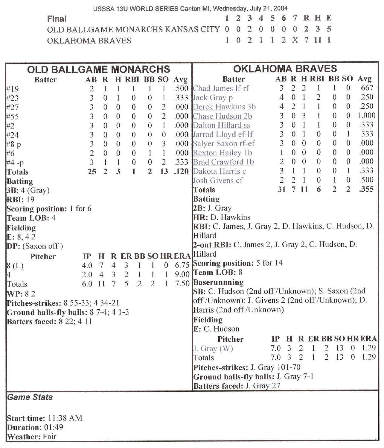 Old Ballgame Monarchs historical box score